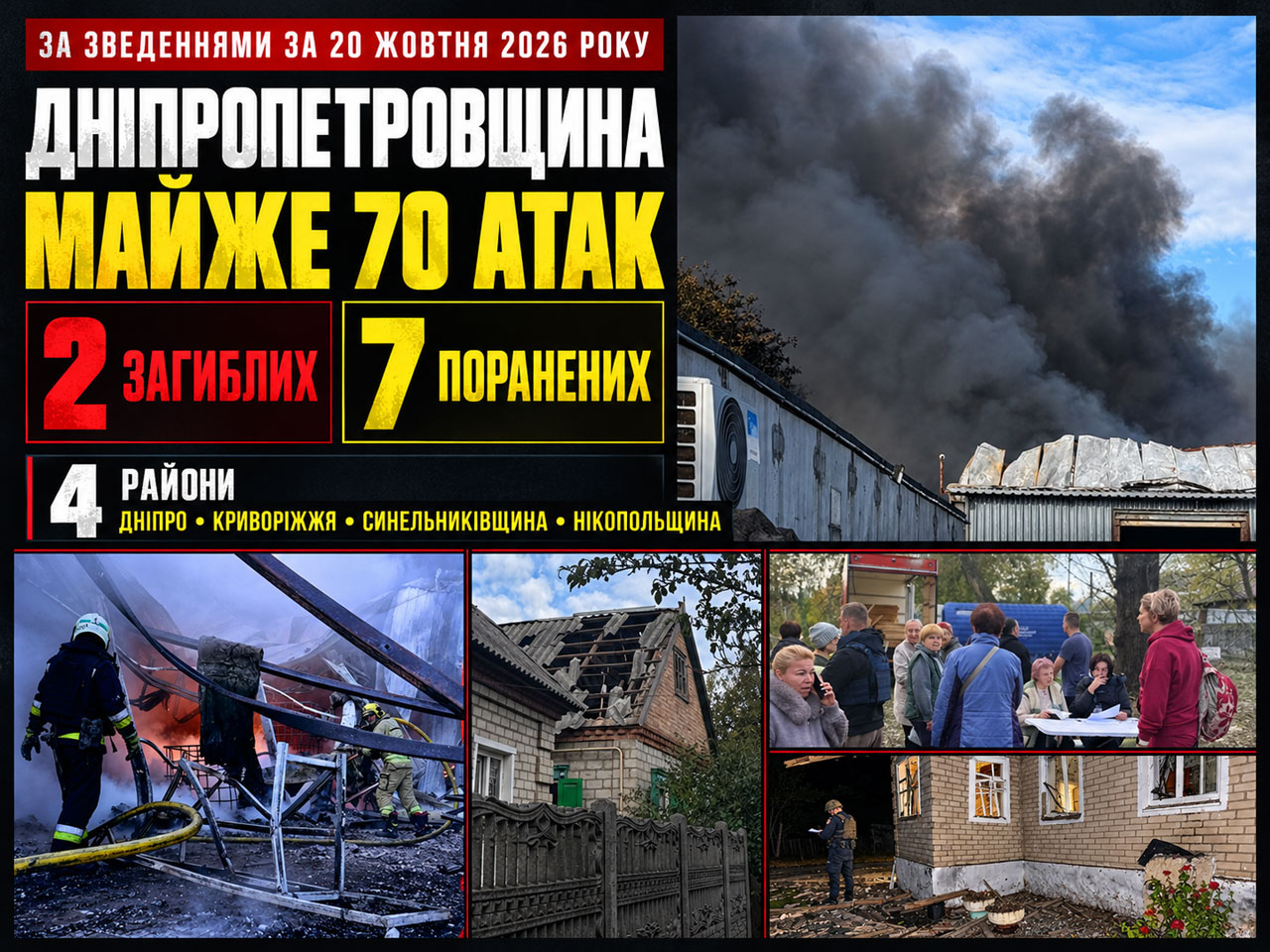Днепропетровщину 20 октября атаковали почти 70 раз: двое погибли, семеро ранены Днепропетровщину 20 октября атаковали почти 70 раз: двое погибли, семеро ранены