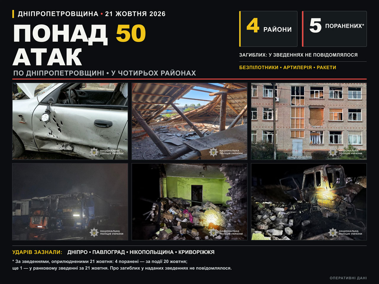 Более 50 атак 21 октября по Днепропетровской области: повреждены дома, предприятия и инфраструктура Более 50 атак 21 октября по Днепропетровской области: повреждены дома, предприятия и инфраструктура