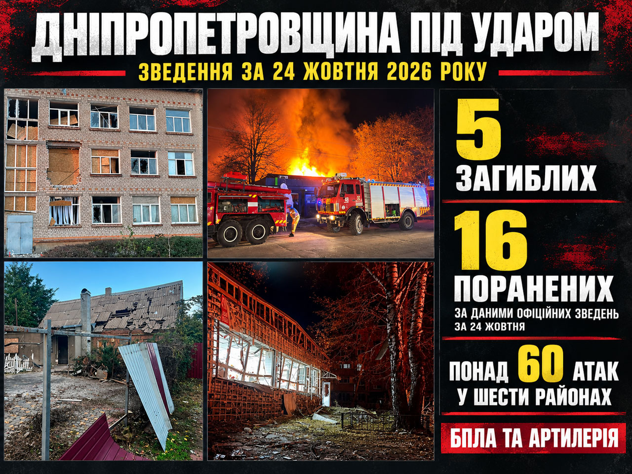 После удара российского беспилотника 24 октября по Синельниково погибли три человека, 12 ранены После удара российского беспилотника 24 октября по Синельниково погибли три человека, 12 ранены
