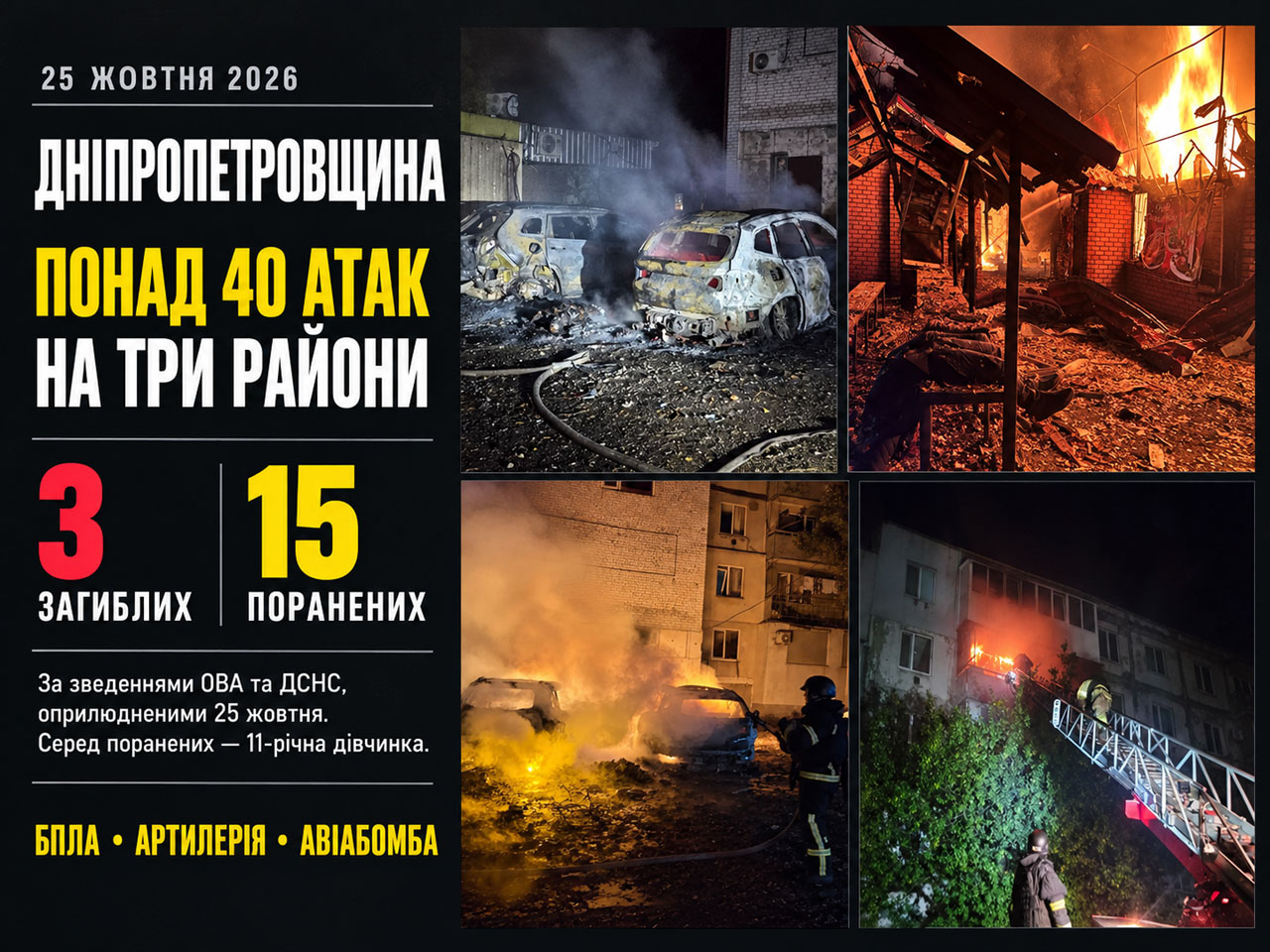 На Днепропетровщине сообщили о трех погибших и 15 раненых после атак На Днепропетровщине сообщили о трех погибших и 15 раненых после атак