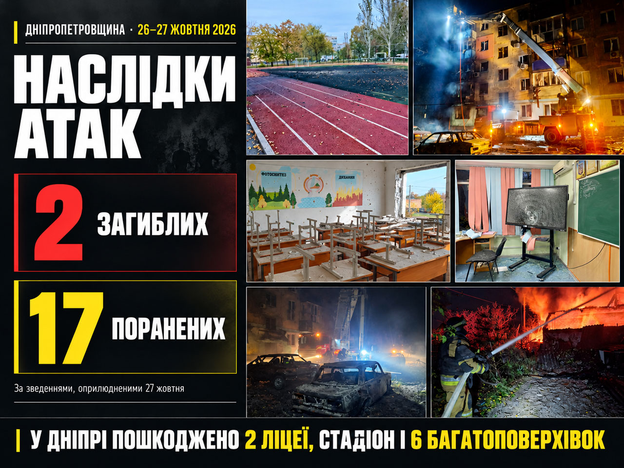Два погибших и 17 раненых: что известно об атаках на Днепропетровщину 26 и 27 октября Два погибших и 17 раненых: что известно об атаках на Днепропетровщину 26 и 27 октября