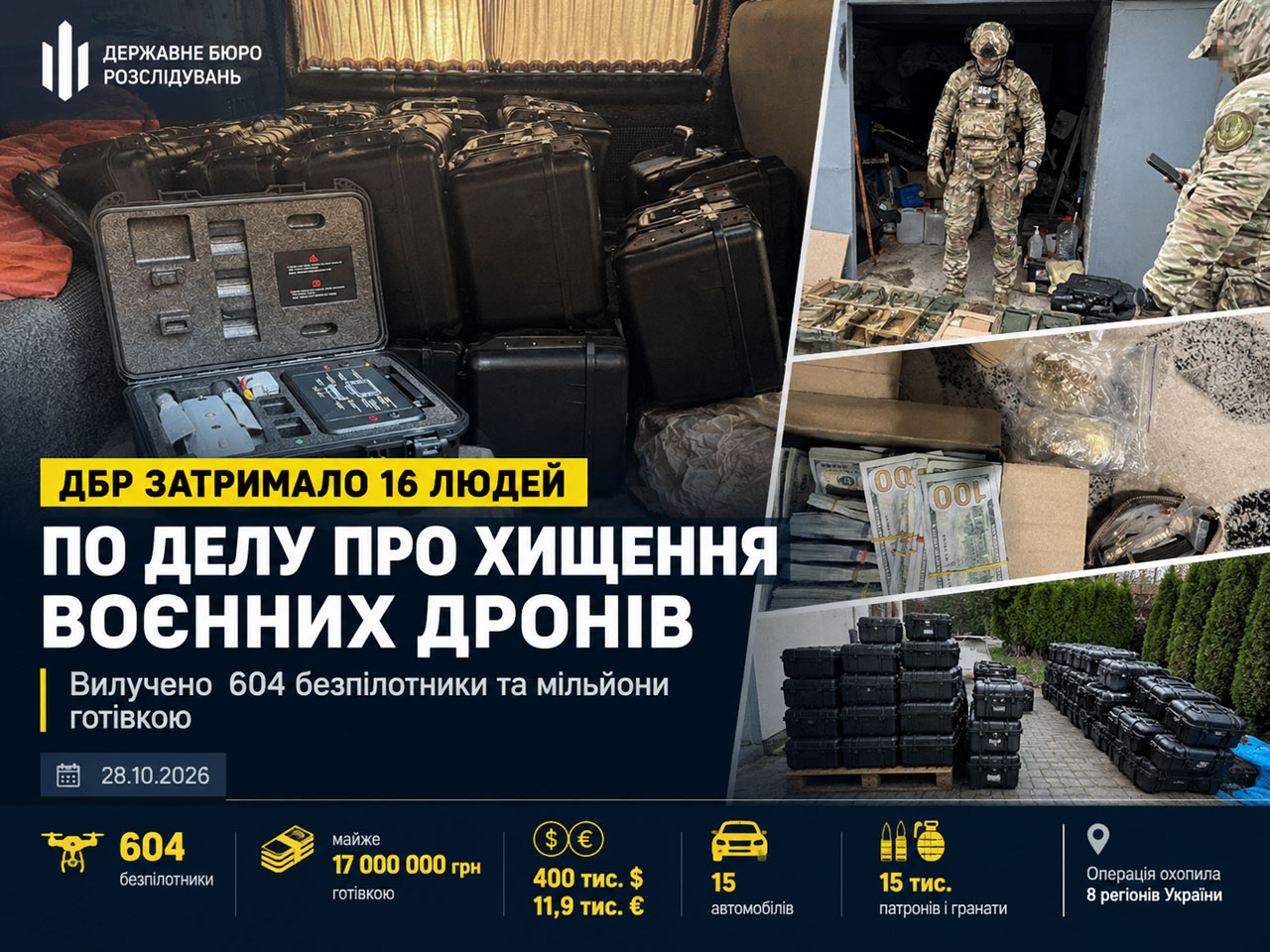 ДБР задержало 16 человек по делу о хищении военных дронов: изъяты 604 беспилотника и миллионы наличными ДБР задержало 16 человек по делу о хищении военных дронов: изъяты 604 беспилотника и миллионы наличными