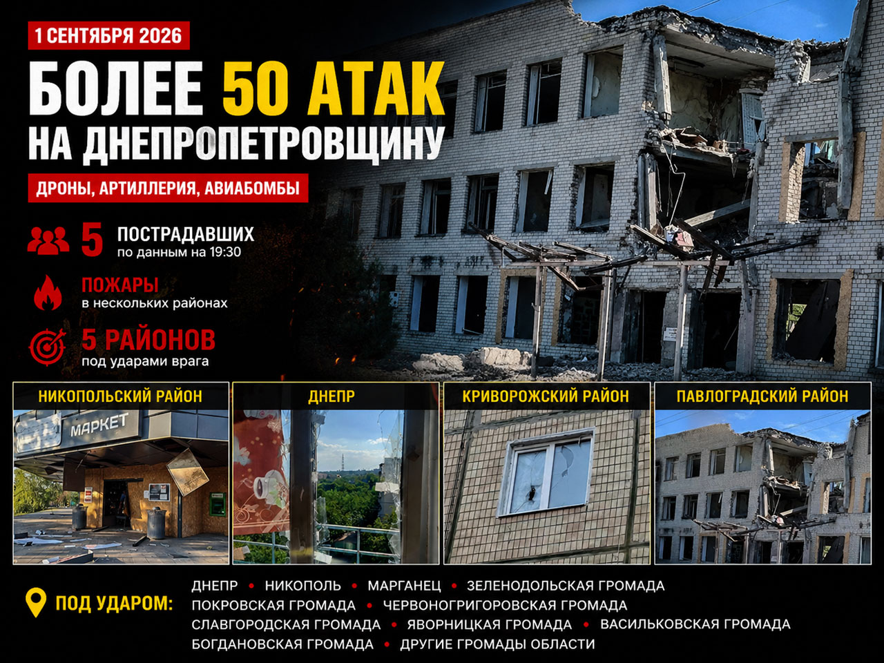 Более 50 атак за сутки: Днепропетровщина пережила массированные удары дронами, артиллерией и авиабомбами Более 50 атак за сутки: Днепропетровщина пережила массированные удары дронами, артиллерией и авиабомбами