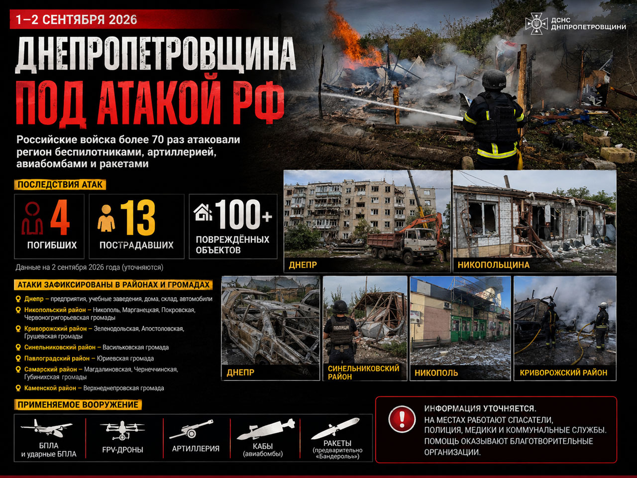 Днепропетровщина под массированными атаками: 2 сентября число погибших выросло до четырёх, пострадали 13 человек Днепропетровщина под массированными атаками: 2 сентября число погибших выросло до четырёх, пострадали 13 человек