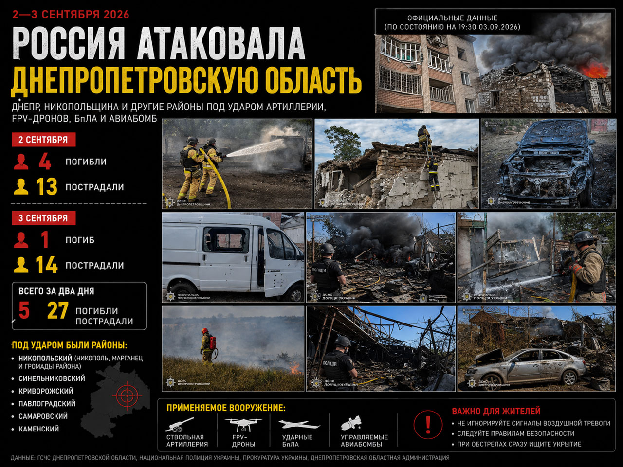 Россия атаковала Днепропетровскую область: хронология ударов 2 и 3 сентября, погибшие, раненые и последствия Россия атаковала Днепропетровскую область: хронология ударов 2 и 3 сентября, погибшие, раненые и последствия