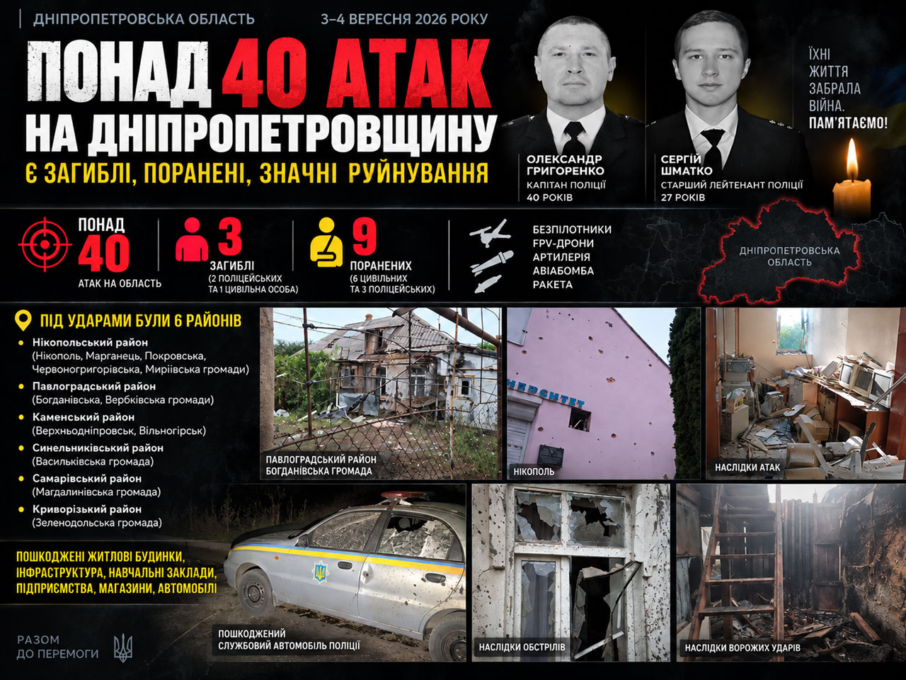 Более 40 атак за сутки 4 сентября 2026: на Днепропетровщине погибли люди, есть раненые и разрушения Более 40 атак за сутки 4 сентября 2026: на Днепропетровщине погибли люди, есть раненые и разрушения