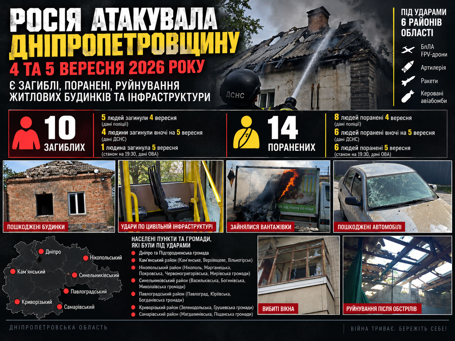 Россия атаковала Днепропетровщину 4 и 5 сентября: погибли люди, десятки объектов повреждены Россия атаковала Днепропетровщину 4 и 5 сентября: погибли люди, десятки объектов повреждены