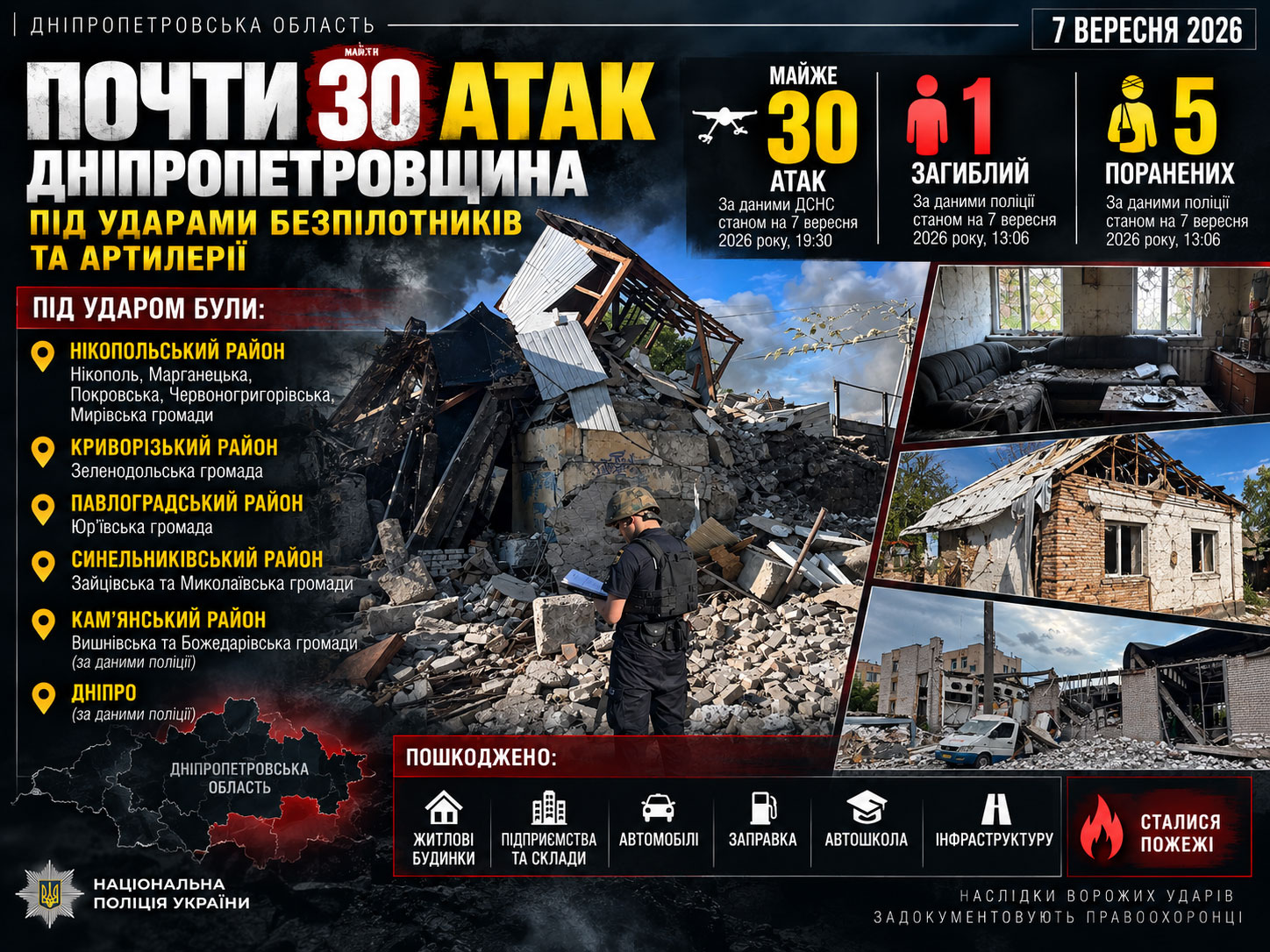 Почти 30 атак: 7 сентября 2026 Днепропетровщина пережила массированные удары беспилотниками и артиллерией Почти 30 атак: 7 сентября 2026 Днепропетровщина пережила массированные удары беспилотниками и артиллерией