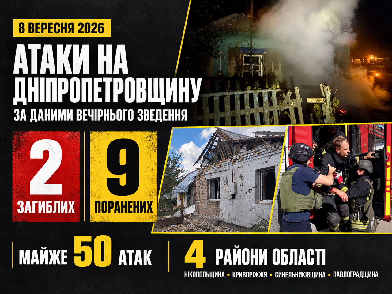 Атаки на Днепропетровскую область 7–8 сентября: хронология ударов, погибшие, раненые и последствия обстрелов Атаки на Днепропетровскую область 7–8 сентября: хронология ударов, погибшие, раненые и последствия обстрелов