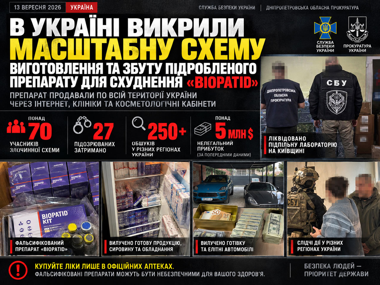 В Украине разоблачили сеть по производству фальсифицированного препарата для похудения: среди подозреваемых — владельцы клиники и другие участники схемы В Украине разоблачили сеть по производству фальсифицированного препарата для похудения: среди подозреваемых — владельцы клиники и другие участники схемы