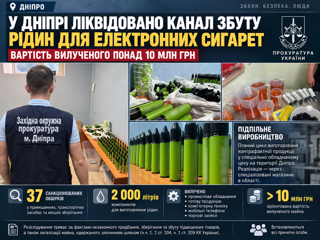 В Днепре разоблачили подпольное производство жидкостей для электронных сигарет: изъято продукции и оборудования более чем на 10 млн гривен В Днепре разоблачили подпольное производство жидкостей для электронных сигарет: изъято продукции и оборудования более чем на 10 млн гривен