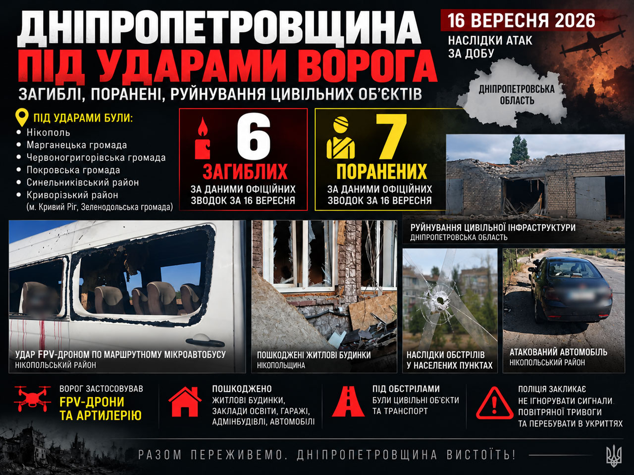 Днепропетровщина под ударами 16 сентября 2026: 6 человек погибли, 7 получили ранения, атаки продолжались в течение дня Днепропетровщина под ударами 16 сентября 2026: 6 человек погибли, 7 получили ранения, атаки продолжались в течение дня