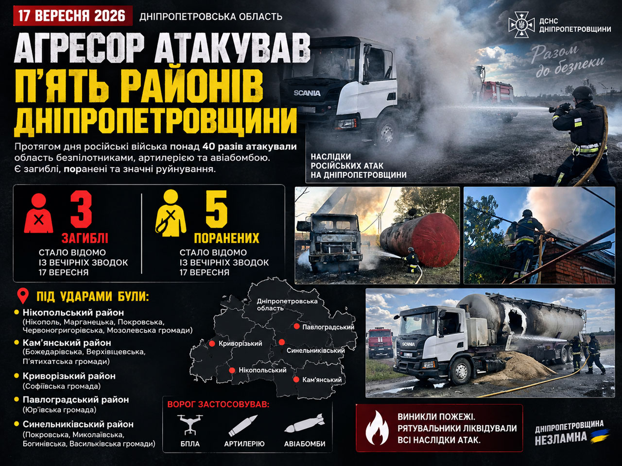 Агрессор атаковал пять районов Днепропетровщины 17 сентября 2026: трое погибших, пятеро раненых Агрессор атаковал пять районов Днепропетровщины 17 сентября 2026: трое погибших, пятеро раненых