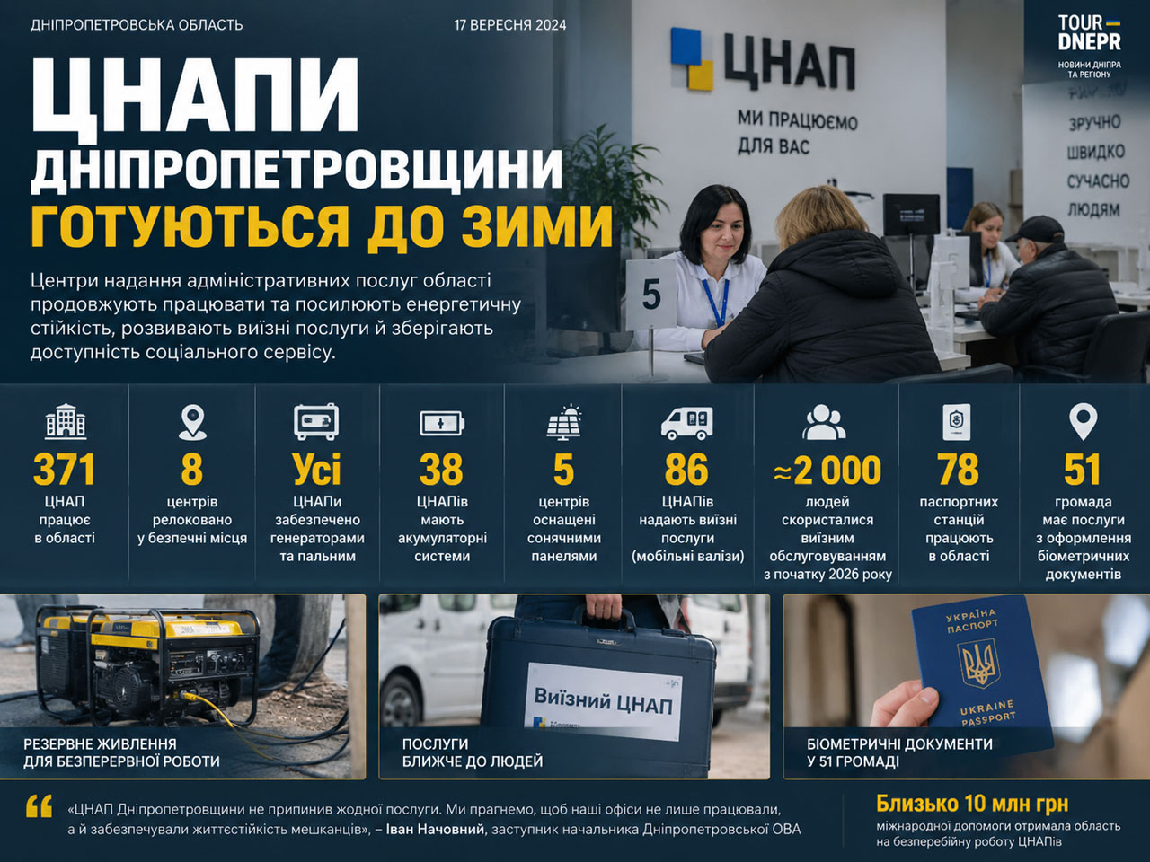 ЦНАПы Днепропетровщины готовятся к зиме: как центры будут работать при отключениях света ЦНАПы Днепропетровщины готовятся к зиме: как центры будут работать при отключениях света