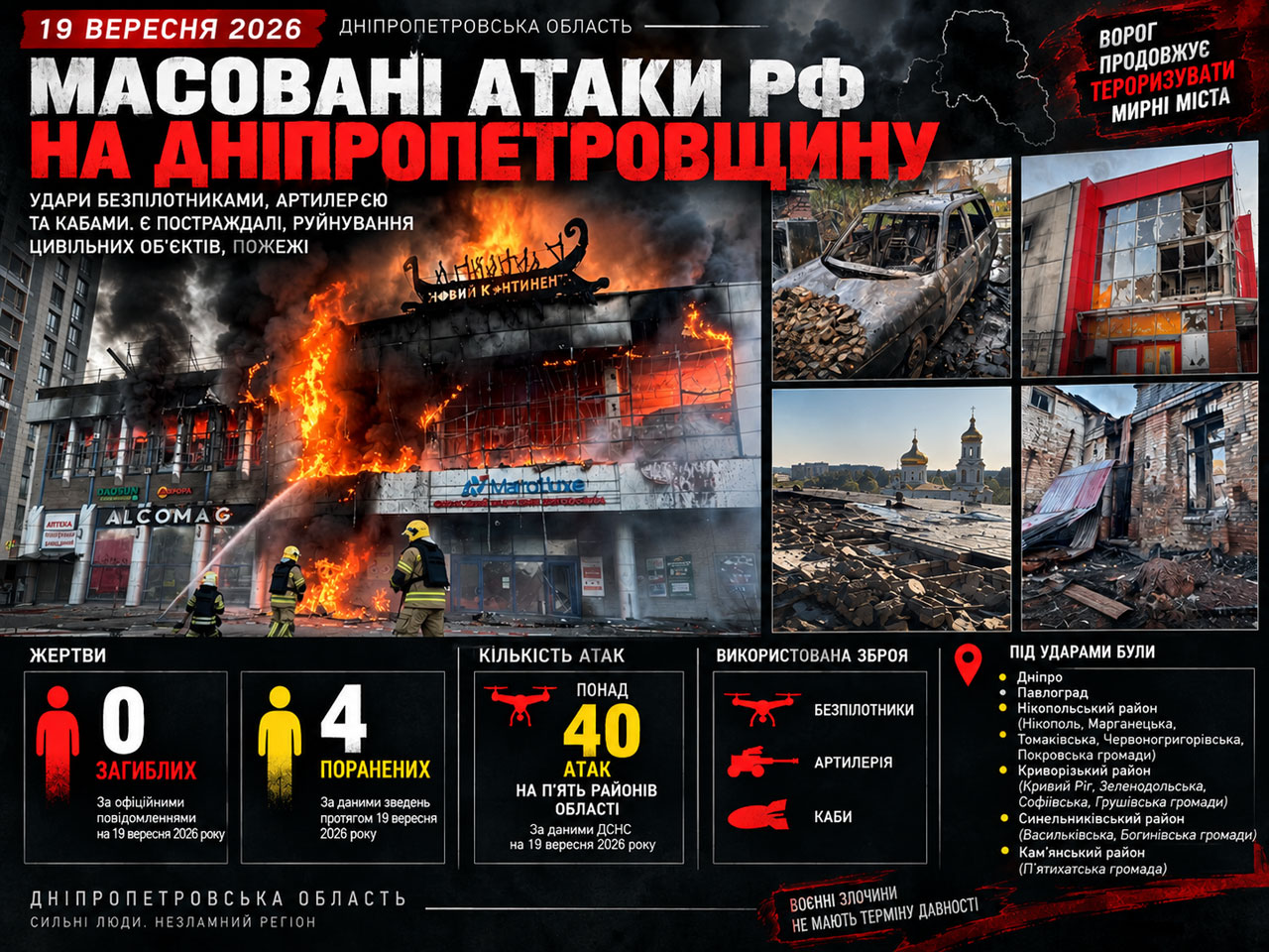 Атаки на Днепропетровскую область 19 сентября 2026: хронология ударов, пострадавшие и последствия Атаки на Днепропетровскую область 19 сентября 2026: хронология ударов, пострадавшие и последствия