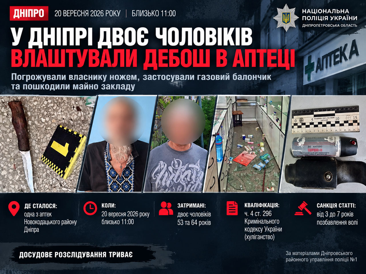 В Днепре двое мужчин устроили дебош в аптеке: владельцу угрожали ножом и распылили газовый баллончик В Днепре двое мужчин устроили дебош в аптеке: владельцу угрожали ножом и распылили газовый баллончик