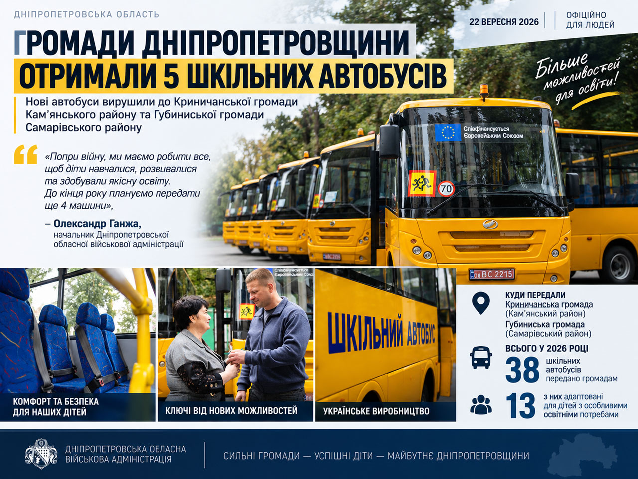 Днепропетровщина получила еще пять новых школьных автобусов: куда направили транспорт Днепропетровщина получила еще пять новых школьных автобусов: куда направили транспорт