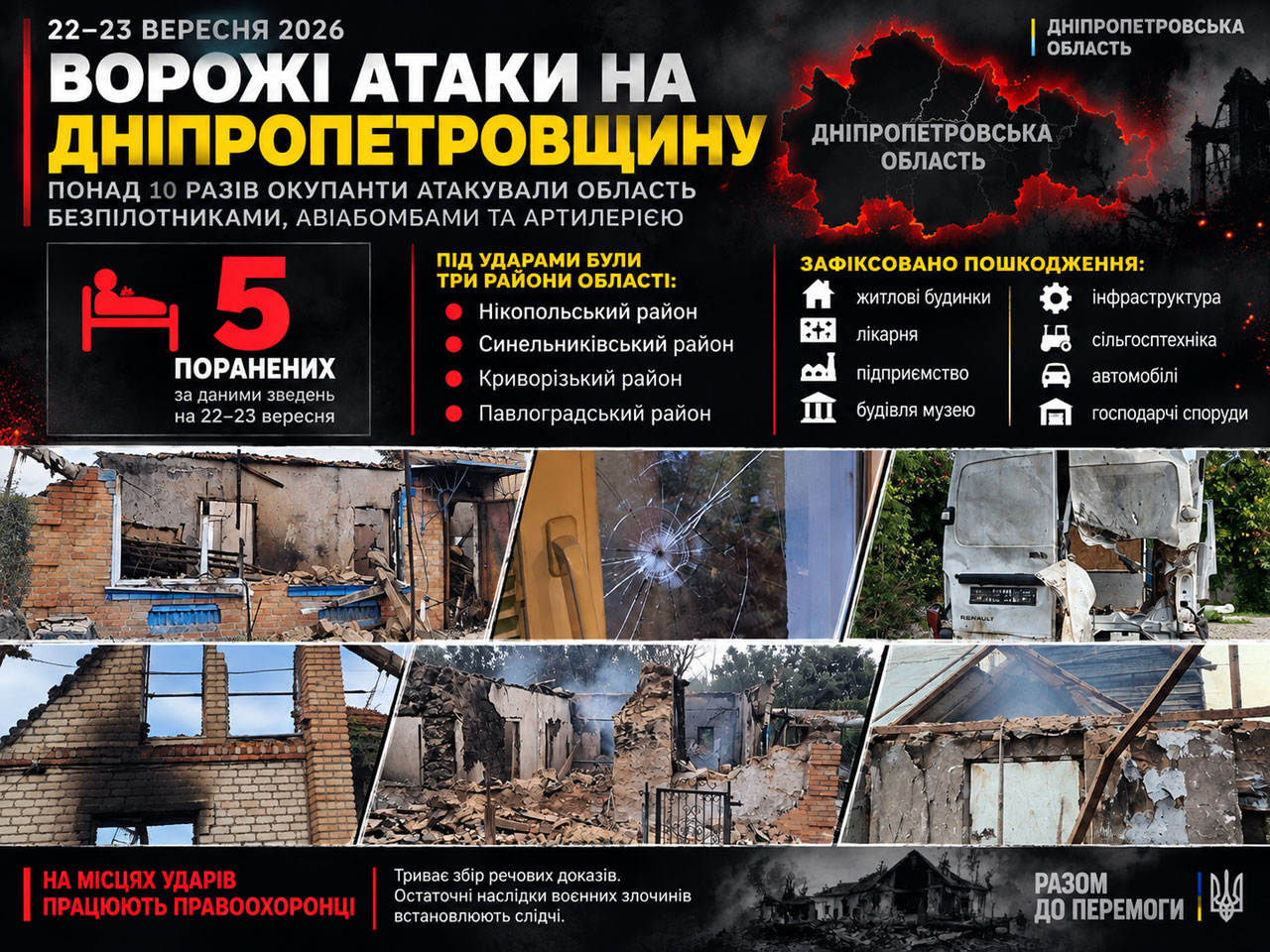Атаки на Днепропетровщину 23 сентября: пострадавшие, повреждённые объекты и последствия ударов Атаки на Днепропетровщину 23 сентября: пострадавшие, повреждённые объекты и последствия ударов
