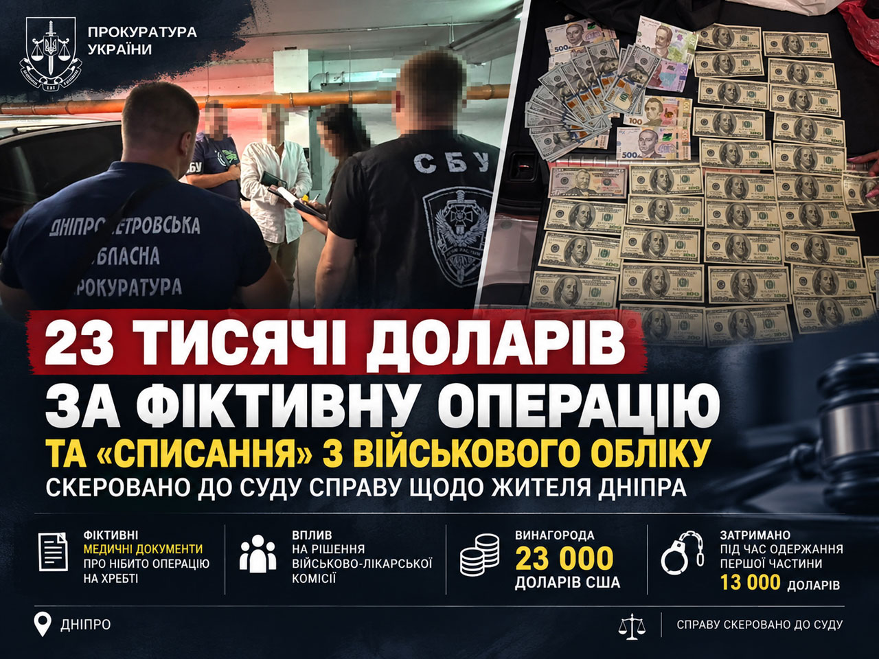 23 тысячи долларов за фиктивную операцию: в Днепре дело о «списании» с воинского учёта передали в суд 23 тысячи долларов за фиктивную операцию: в Днепре дело о «списании» с воинского учёта передали в суд