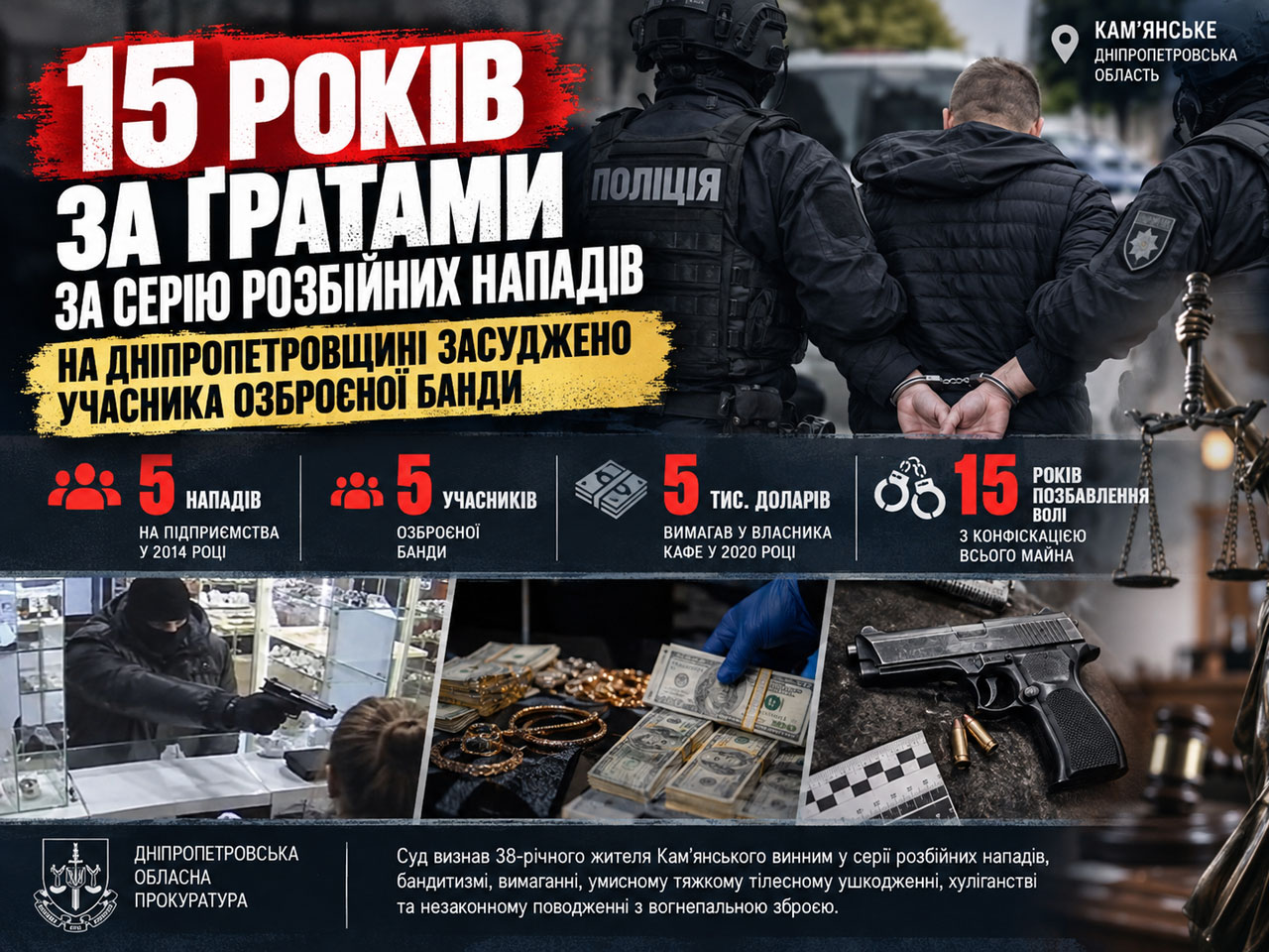 15 лет лишения свободы за серию разбойных нападений: в Каменском осуждён участник вооружённой банды 15 лет лишения свободы за серию разбойных нападений: в Каменском осуждён участник вооружённой банды
