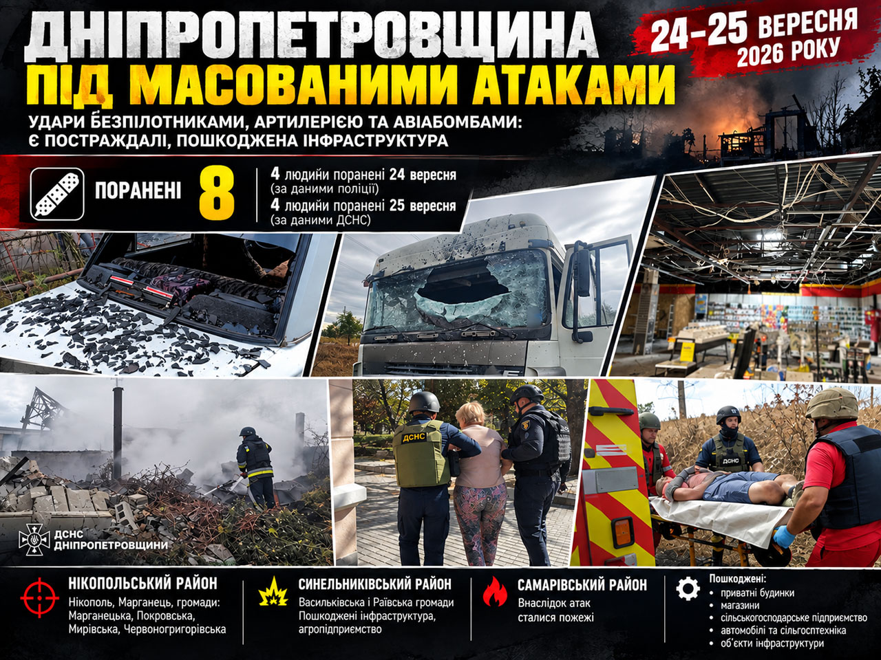 Днепропетровщина под массированными атаками: за 24–25 сентября 2026 пострадали пять человек, повреждены дома, предприятия и инфраструктура Днепропетровщина под массированными атаками: за 24–25 сентября 2026 пострадали пять человек, повреждены дома, предприятия и инфраструктура