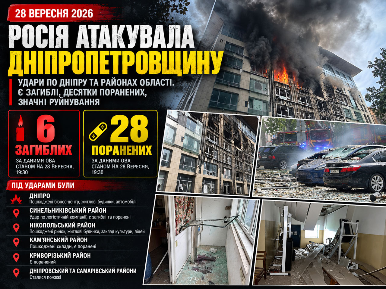 Россия атаковала Днепропетровскую область 28 сентября 2026: 6 человек погибли, 28 ранены Россия атаковала Днепропетровскую область 28 сентября 2026: 6 человек погибли, 28 ранены