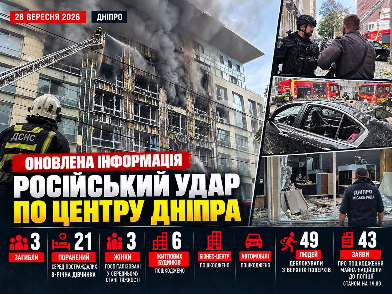 Удар по центру Днепра 28 сентября: трое погибших, десятки людей эвакуированы из поврежденного здания Удар по центру Днепра 28 сентября: трое погибших, десятки людей эвакуированы из поврежденного здания