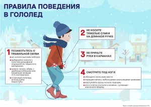 ������� ��� �����: ��� ��������� ��������� � ������