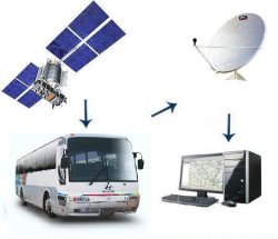 ���������� � ��������������� ���������� �� ���� GPS